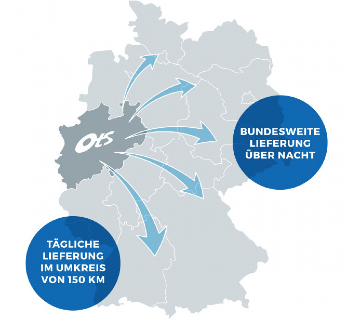 Deutschlandkarte mit der Information: Bundesweite Lieferung über Nacht, tägliche Lieferung im Umkreis von 150 Kilometern