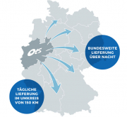 Deutschlandkarte mit der Information: Bundesweite Lieferung über Nacht, tägliche Lieferung im Umkreis von 150 Kilometern